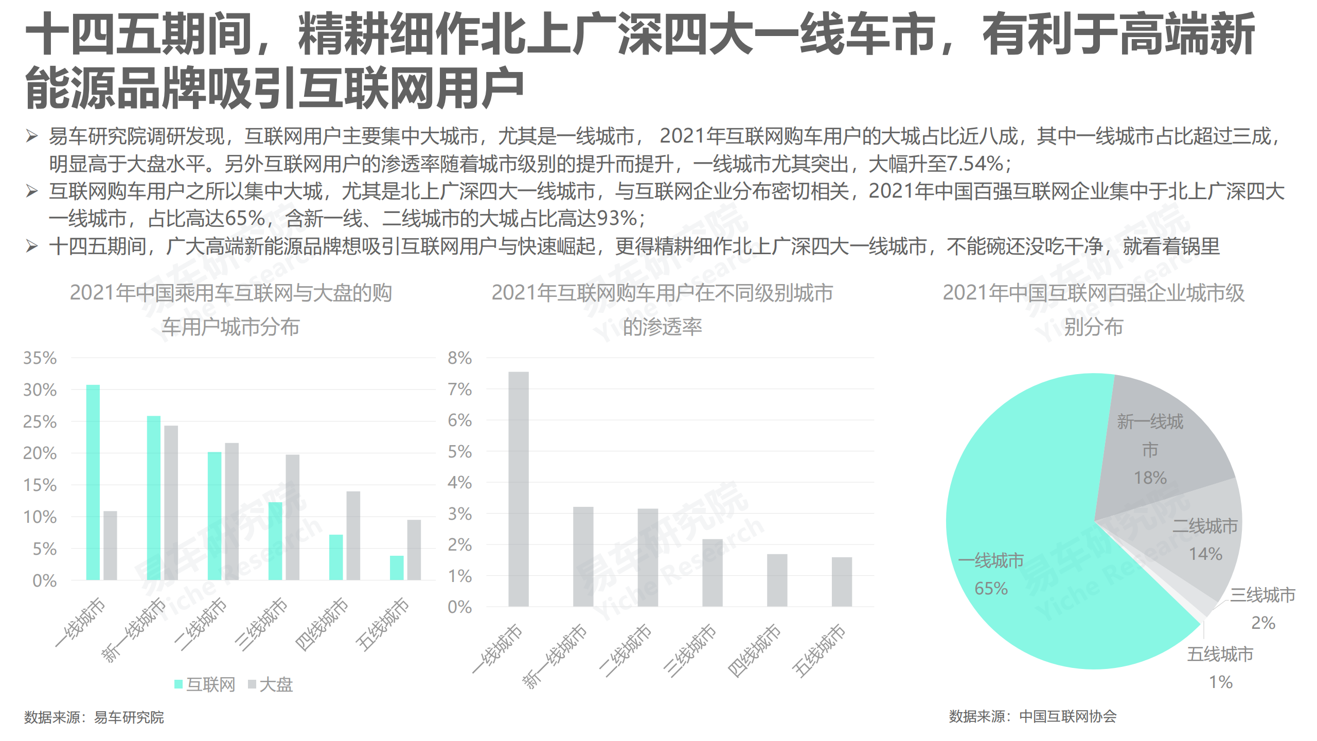 2022互联网车市洞察报告-2022-05-市场解读_08.png