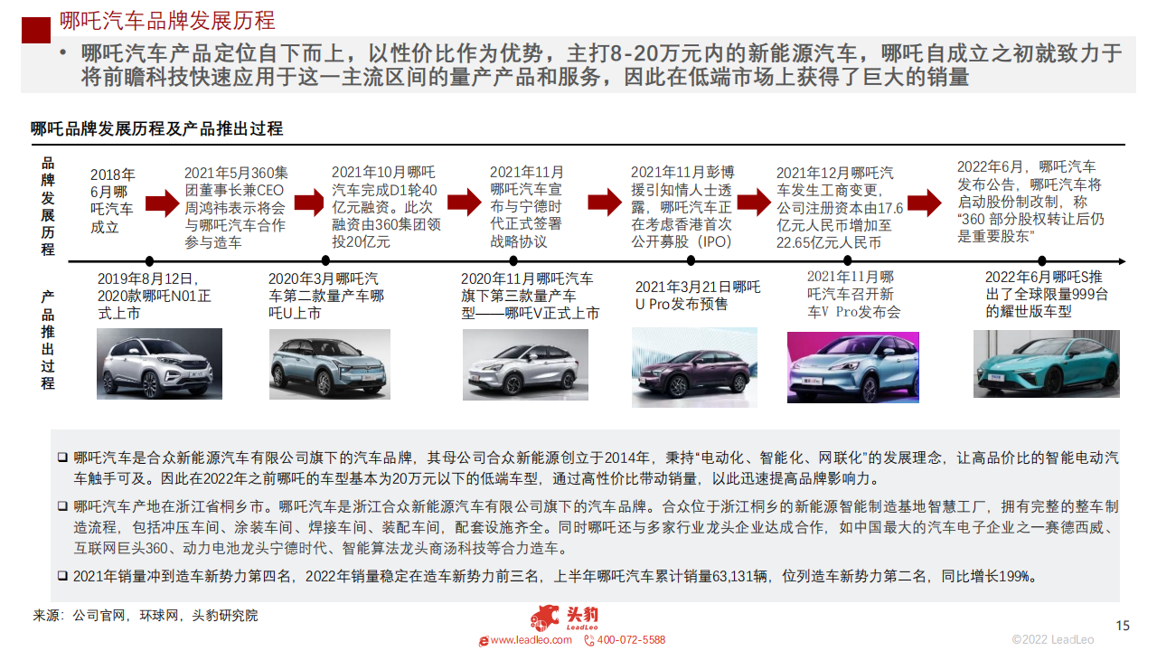 2022年新能源汽车（蔚来、理想、小鹏、哪吒）企业对比系列报告（一）：赛道阻力加剧，谁能脱颖而出_14.png