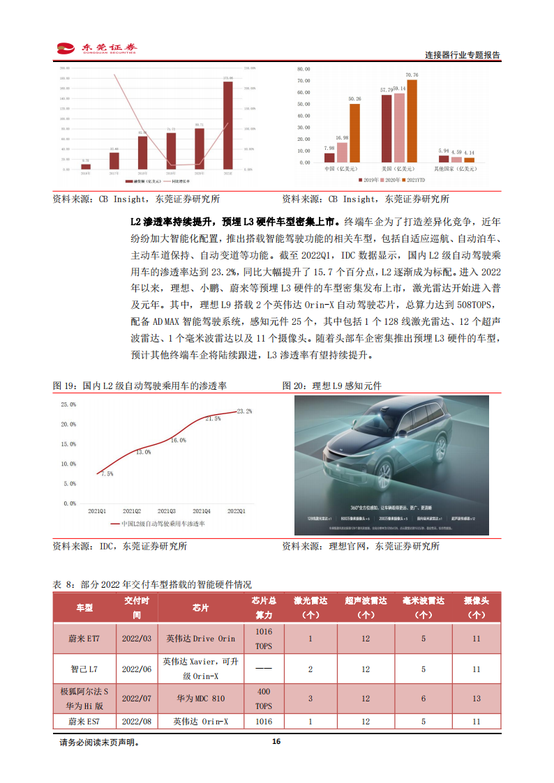 连接器行业分析报告：汽车电动化、智能化驱动车载连接器量价齐升，看好行业国产替代机遇_15.png