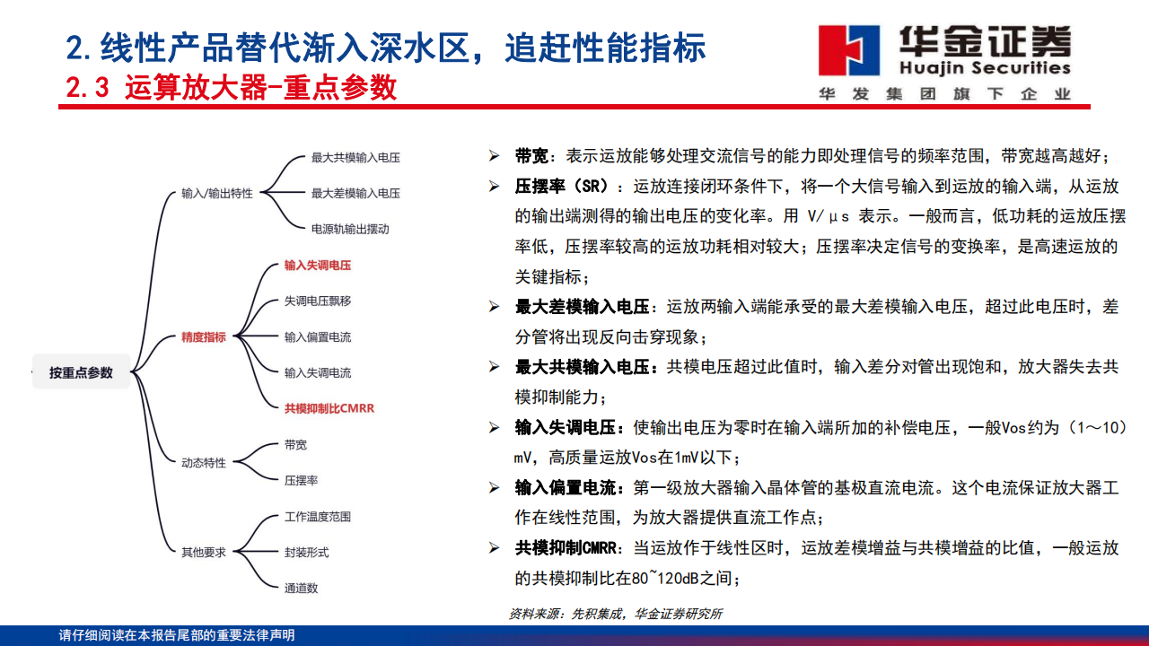 模拟芯片行业深度报告：高性能模拟替代渐入深水区，工业汽车重点突破_12.png