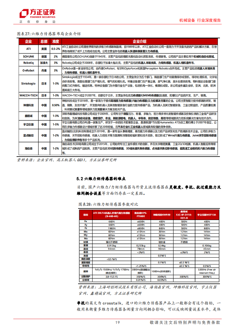 力传感器行业专题分析：力传感器在机器人中的应用_18.png