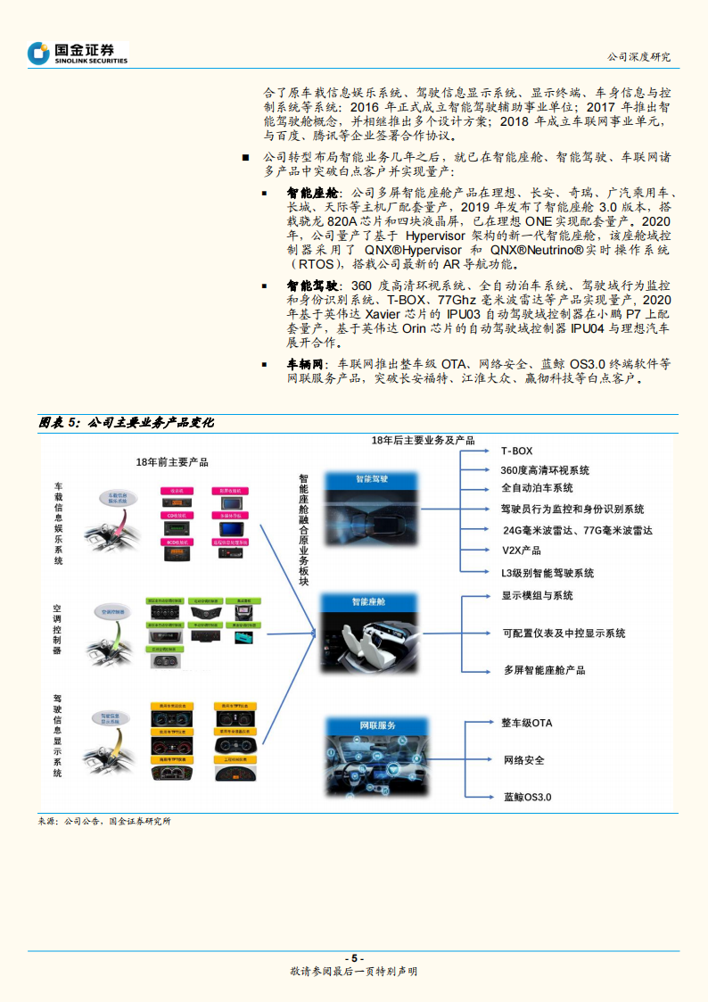 德赛西威深度解析：智能驾驶和智能座舱助力公司二次腾飞_04.png