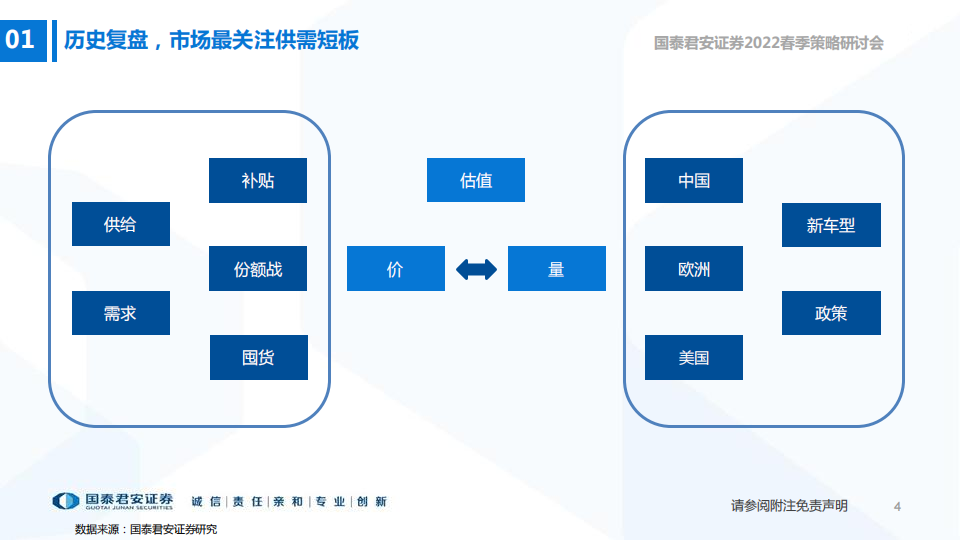 2022展望-新材料新技术创造电动车新需求-2022-04-新能源_04.png