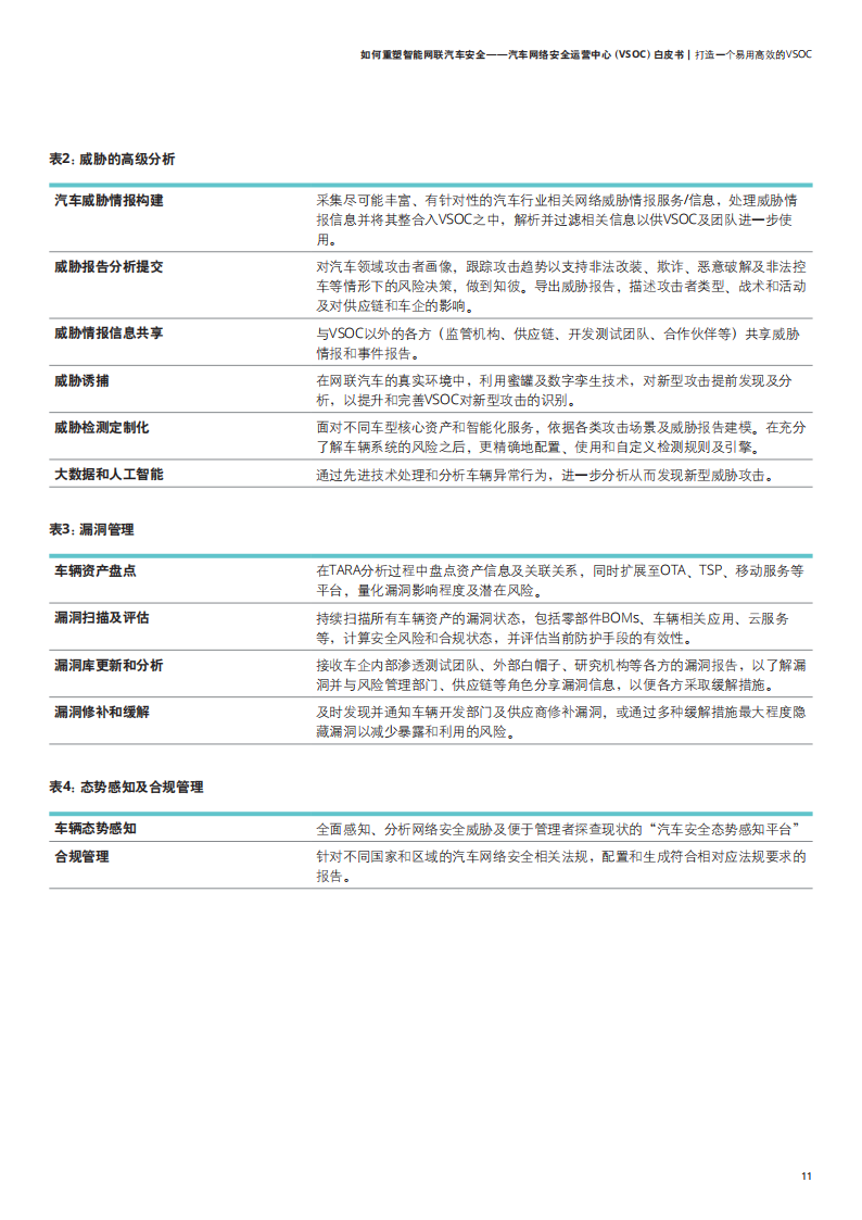 汽车网络安全运营中心（VSOC）白皮书：如何重塑智能网联汽车安全_13.png