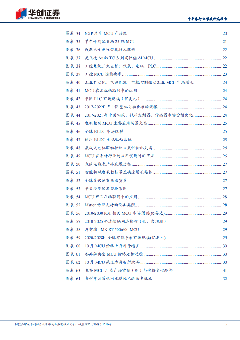 半导体MCU行业深度研究报告：国产替代进阶，国内MCU厂商砥砺前行_04.png