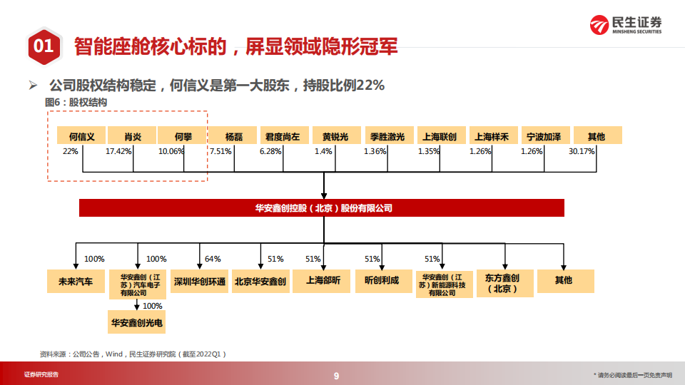 华安鑫创（300928）研究报告：屏显模组隐形冠军，向Tier1转型开启第二成长曲线_08.png