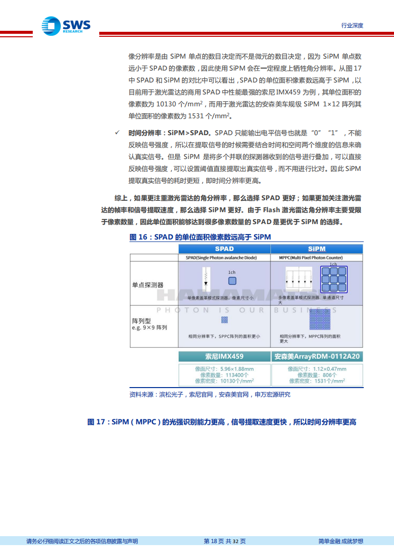 激光雷达行业专题报告：Flash激光雷达的五个核心问题_17.png