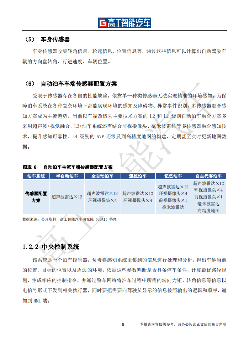 自动泊车行业发展蓝皮书（2021-2025）-2022-08-智能网联_14.png