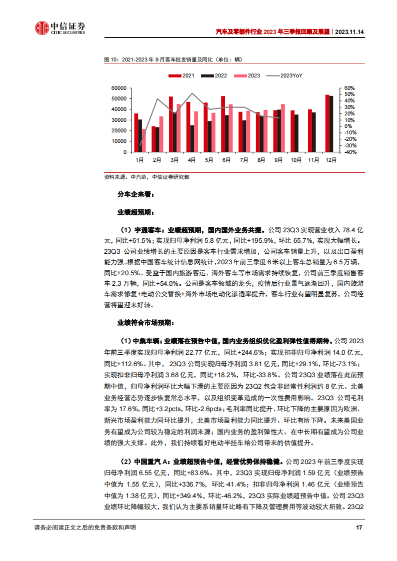 汽车及零部件行业2023年三季报回顾及展望：终端景气旺盛，经营持续向好_16.png