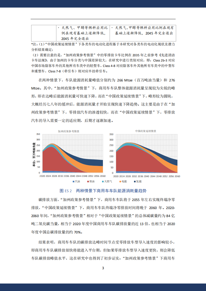 中国商用车电动化发展研究报告_05.png