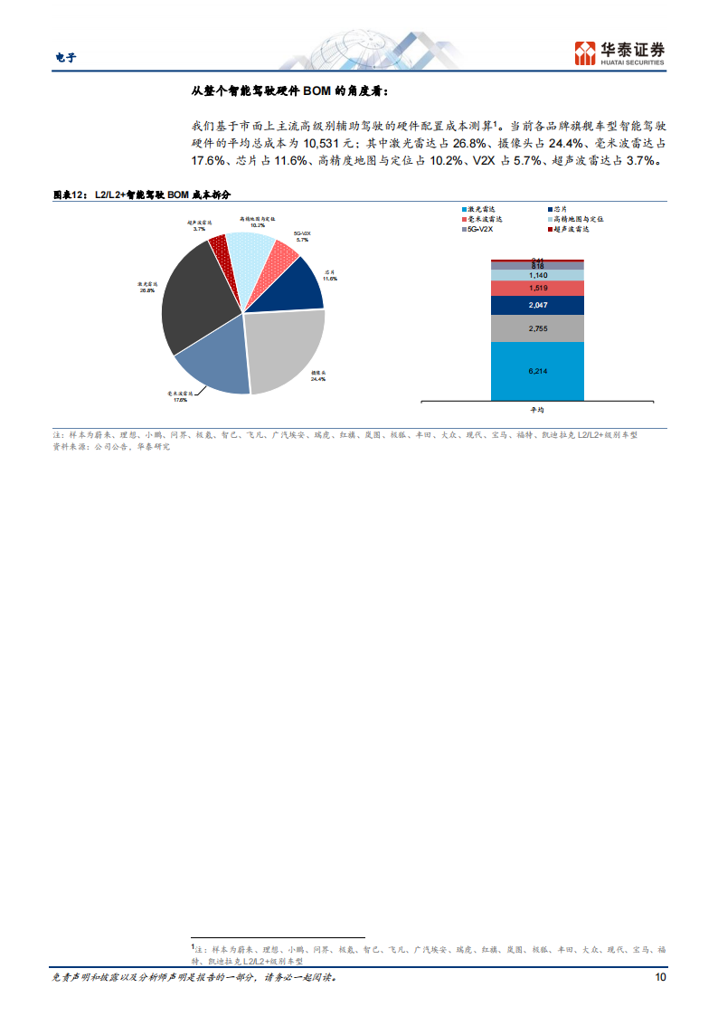 4D毫米波雷达行业研究：智驾普及的新路径_09.png