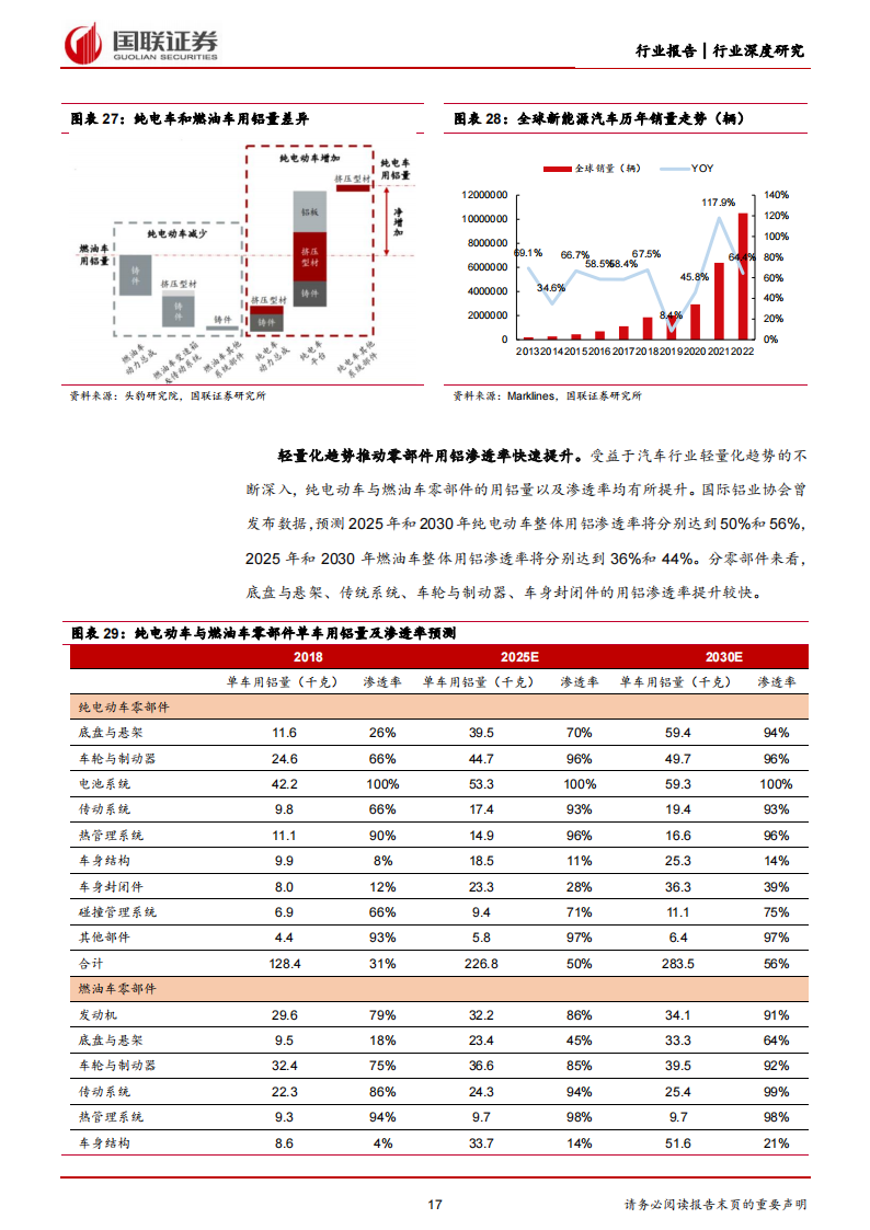 汽车铝合金行业深度研究：轻量化趋势明朗，铝合金汽零加速兑现_16.png