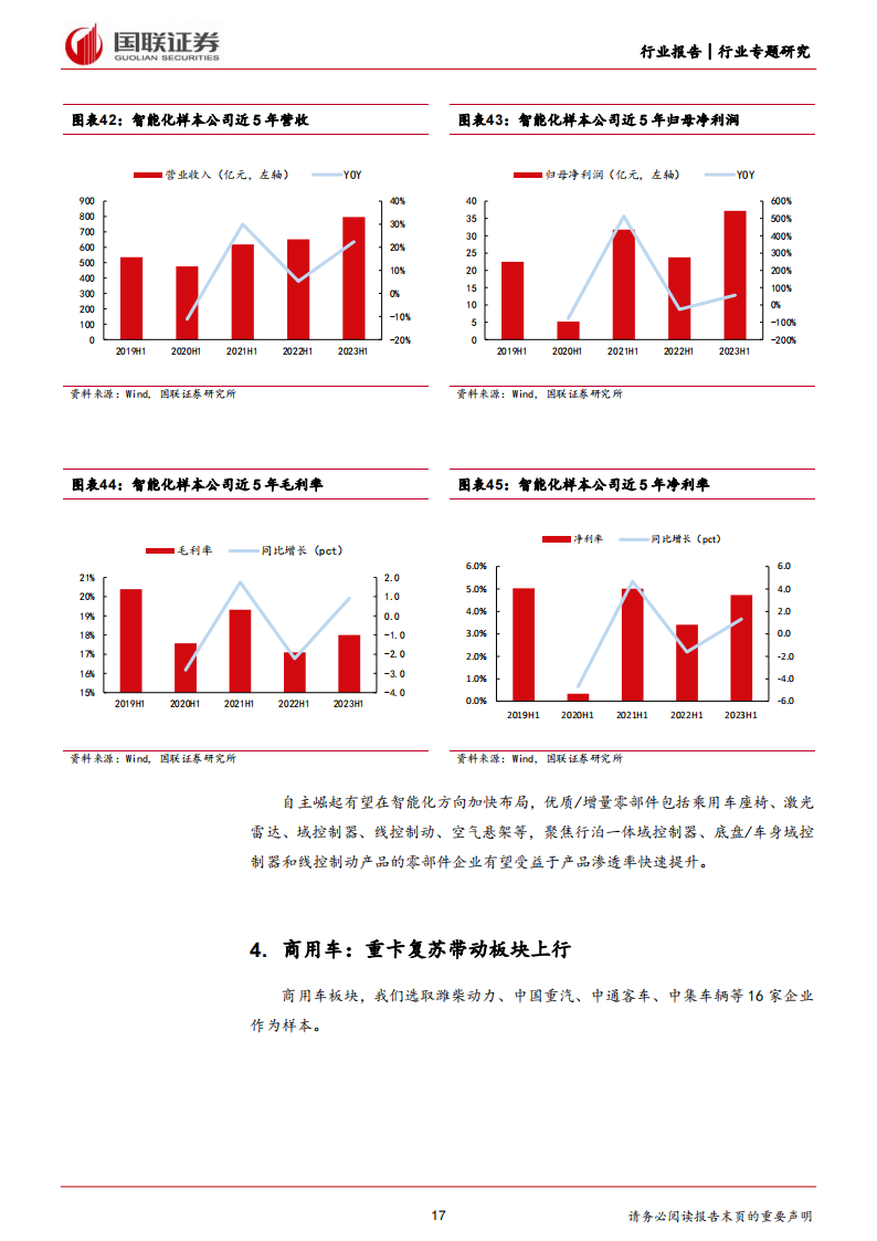 汽车行业专题分析：需求有序复苏，技术升级孕育高成长_16.png