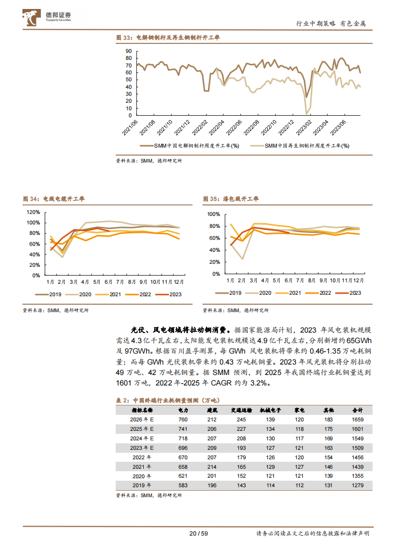 有色金属行业2023年度中期策略：工业金属预期改善，战略金属新材料大有可为_19.png