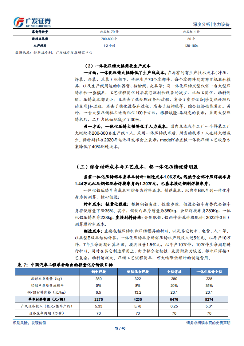 新能源汽车行业专题报告：一体化压铸从0到1，构建电动车制造壁垒_18.png