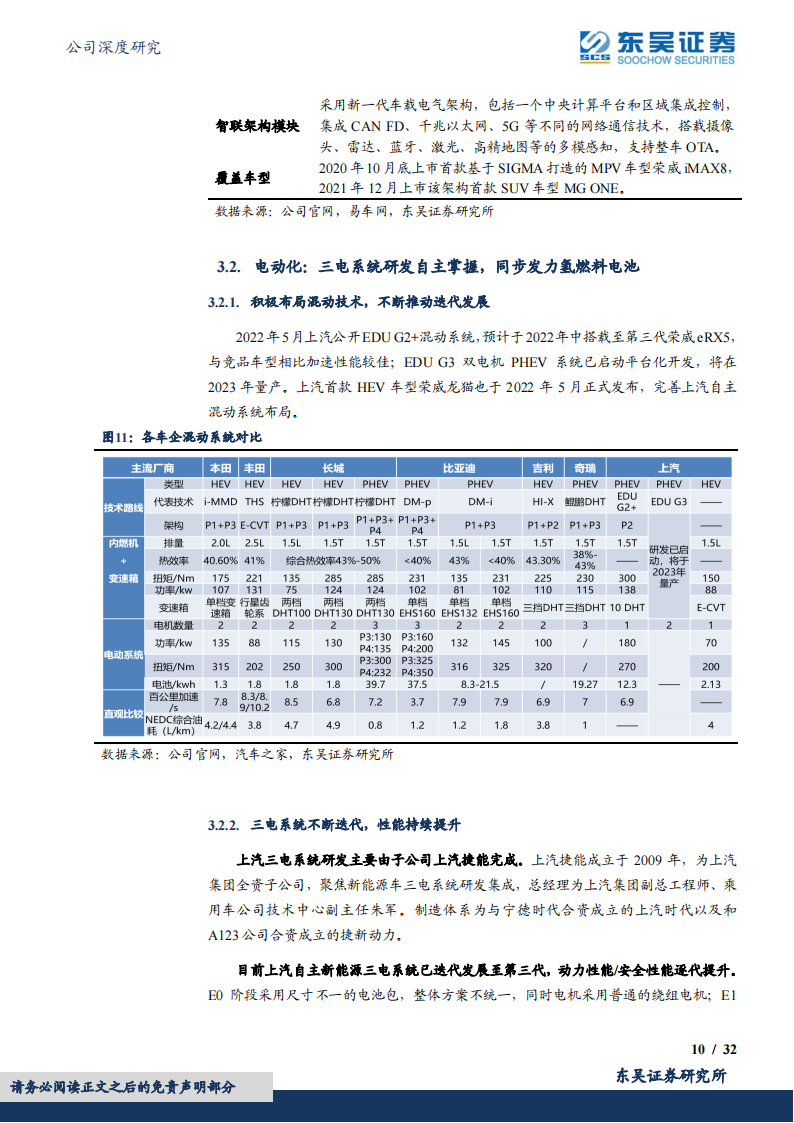 2022上汽集团最新研究报告-2022-08-企业研究_09.png