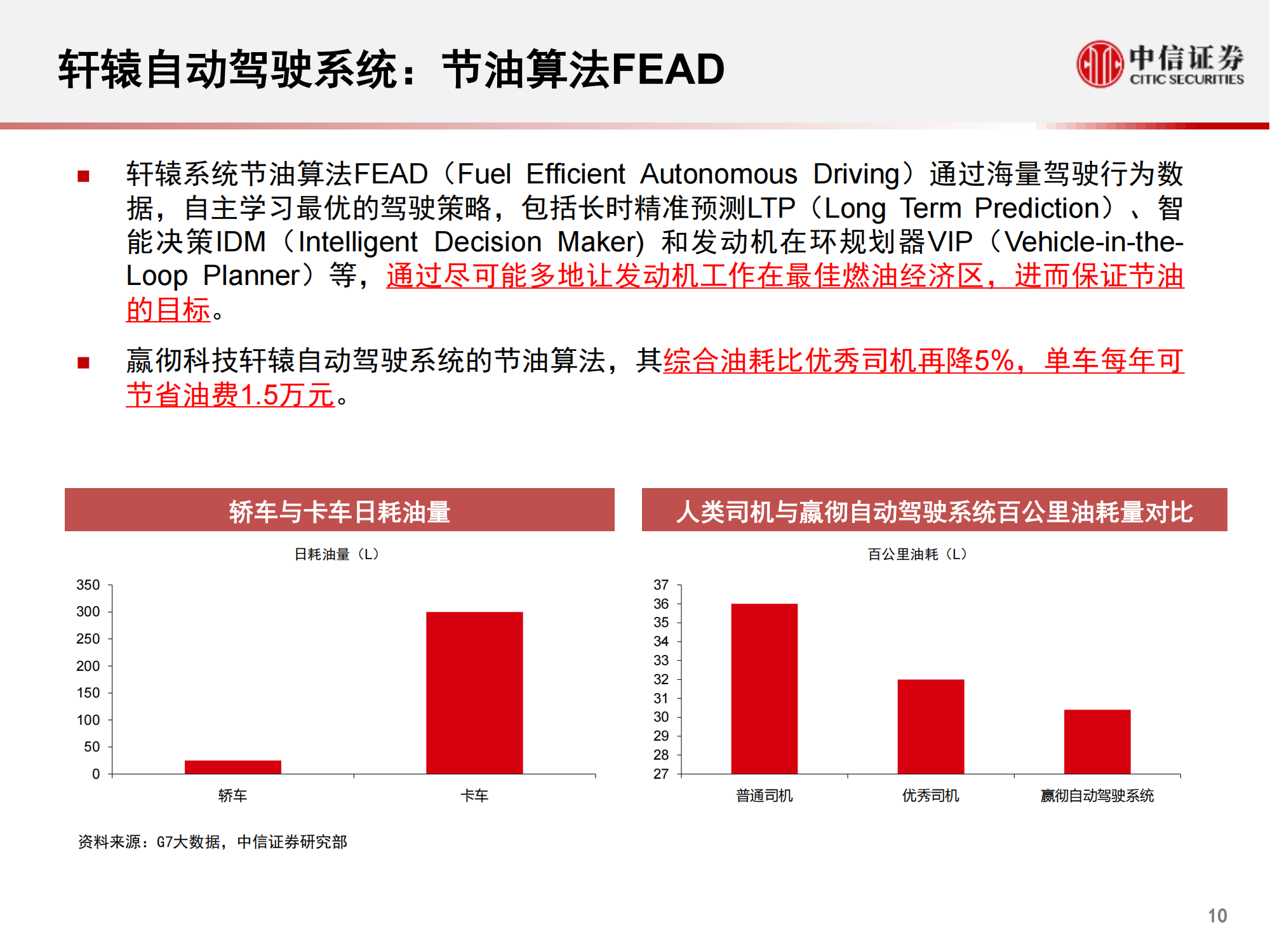 嬴彻科技，中国货运自动驾驶技术领军者_10.png