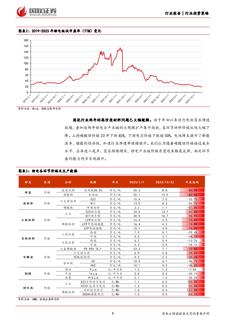 锂电行业2024年度投资策略：迎接新周期，拥抱新技术_04.png