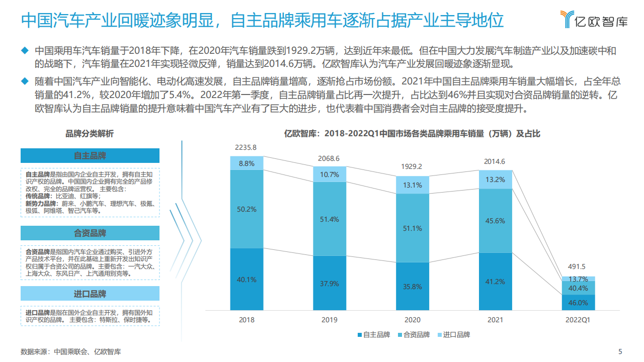 2022中国智能电动汽车品牌竞争格局研究报告-2022-04-市场解读_04.png