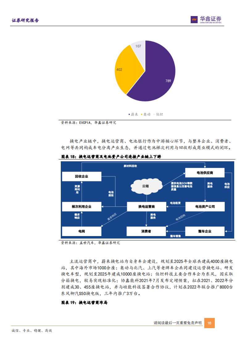 新能源汽车换电行业研究报告：方兴未艾，迎发展佳期_15.png