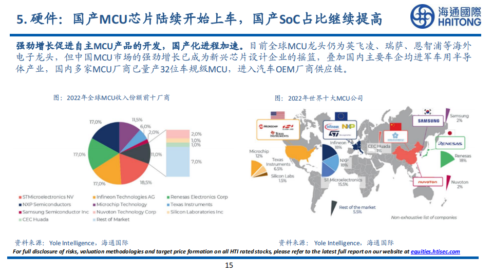 2024年汽车及零部件行业展望_14.png