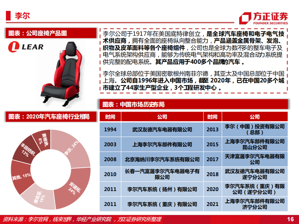 2022汽车座椅行业研究报告-2022-07-零部件_15.png