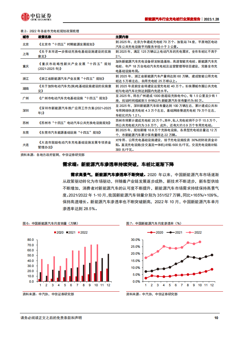 新能源汽车充电桩行业深度报告：千亿市场，盈利边际向好_09.png