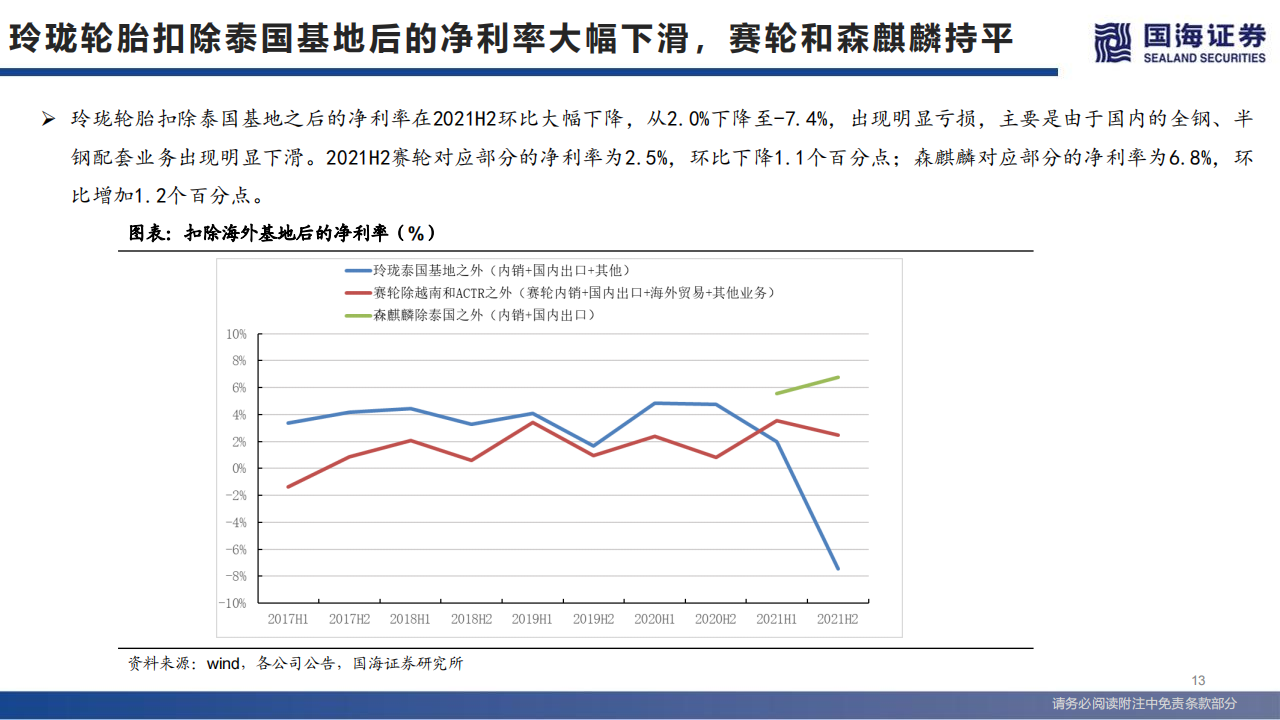 轮胎行业系列深度之三：一季度拐点已现-2022-05-零部件_12.png