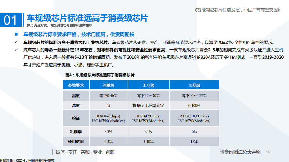 自动驾驶芯片行业深度报告：智能驾驶芯片快速发展，中国厂商有望突围_14.png