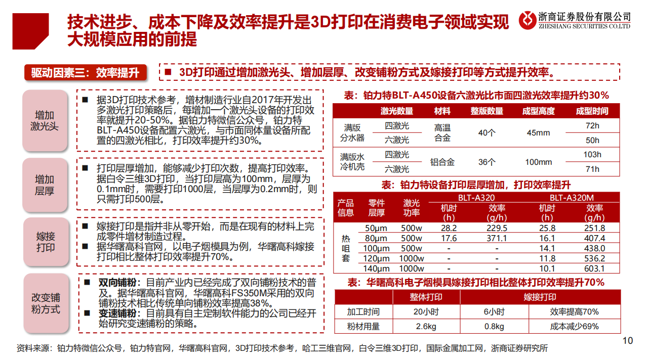 3D打印行业研究报告：消费电子开启大规模应用，成长空间打开_09.png