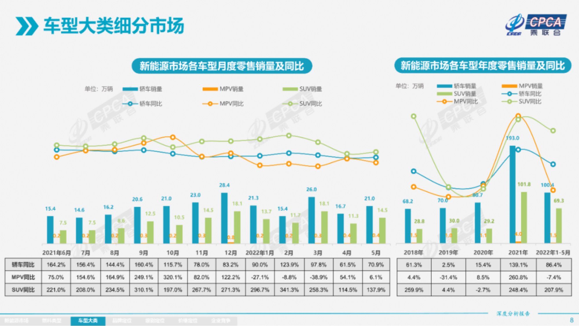 2022年5月份全国新能源市场深度分析报告-2022-06-新能源_07.png