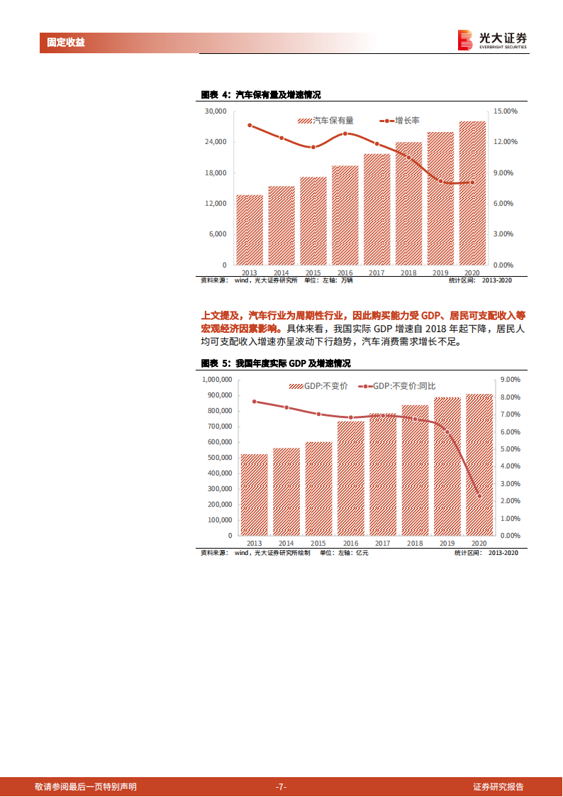 汽车行业债券专题研究报告：汽车行业债券分析逻辑_06.png