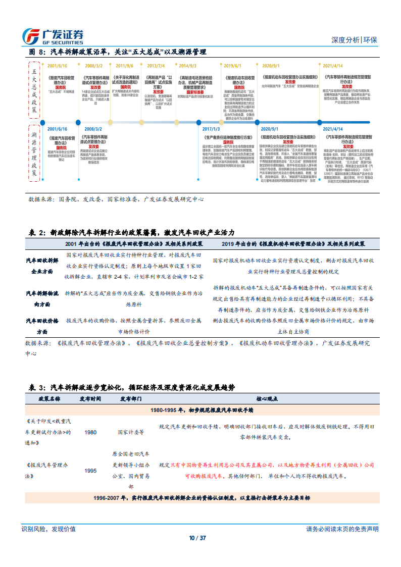 汽车拆解行业研究：锂电池回收+五大总成，再生价值促汽车拆解快速发展_09.png