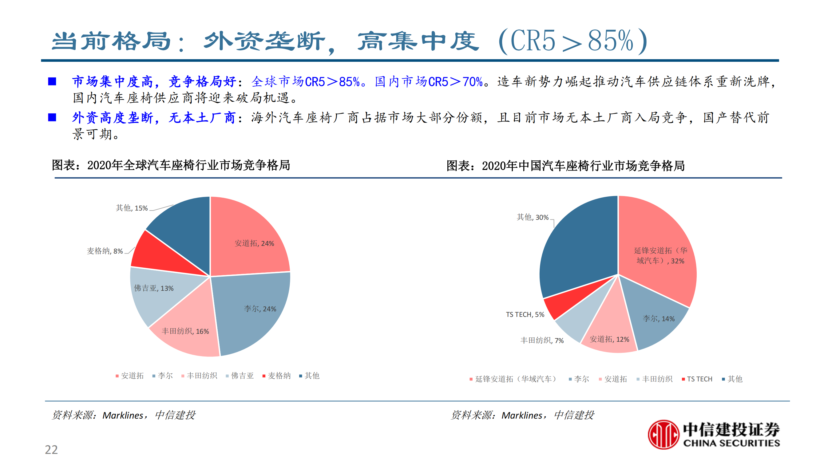 乘用车座椅行业研究：大空间本土破局与消费升级的同频共振_21.png