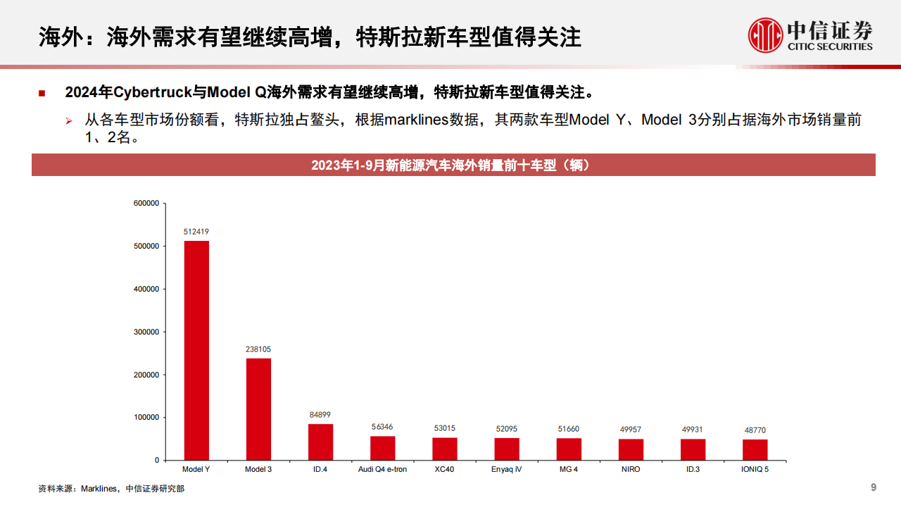 新能源汽车行业2024年投资策略：车型及新应用催化，行业有望迎底部反转_08.png