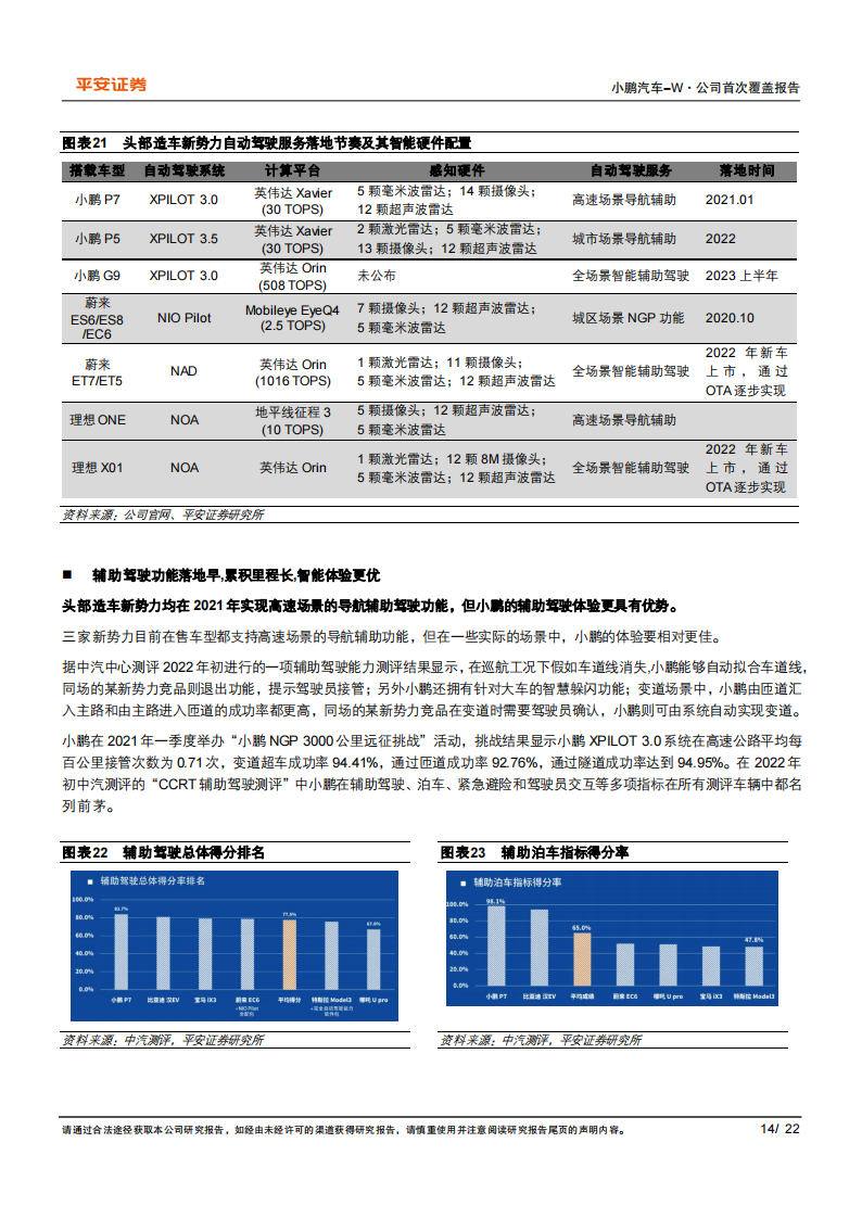 小鹏汽车：加码自动驾驶、持续进化的智能化先锋_13.png