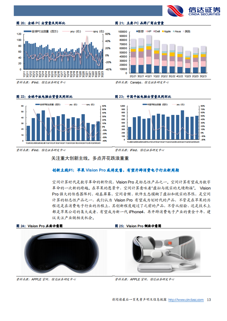 电子行业2024年度策略报告：把握创新与复苏双主线_12.png