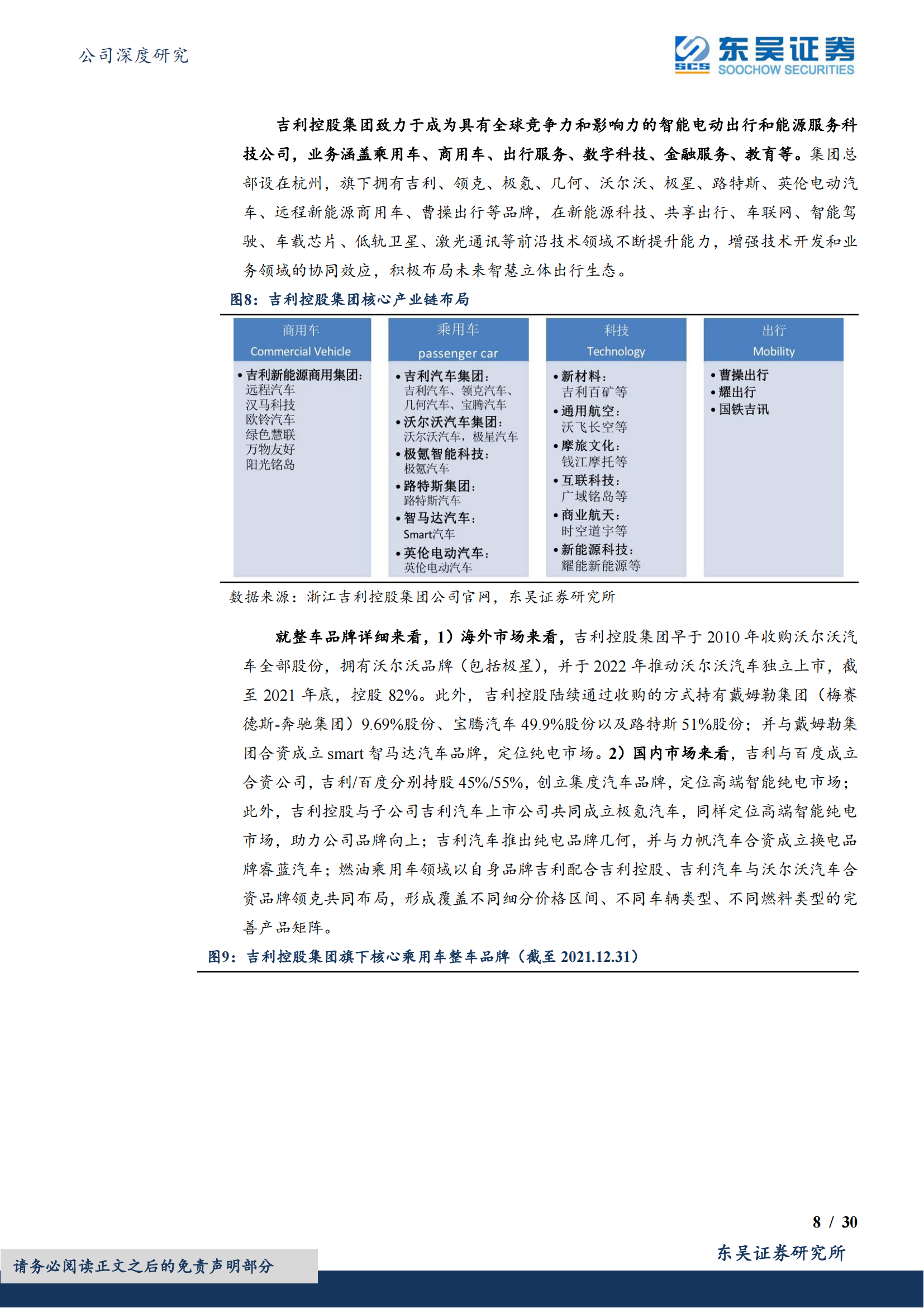 2022吉利汽车业务研究报告_07.png