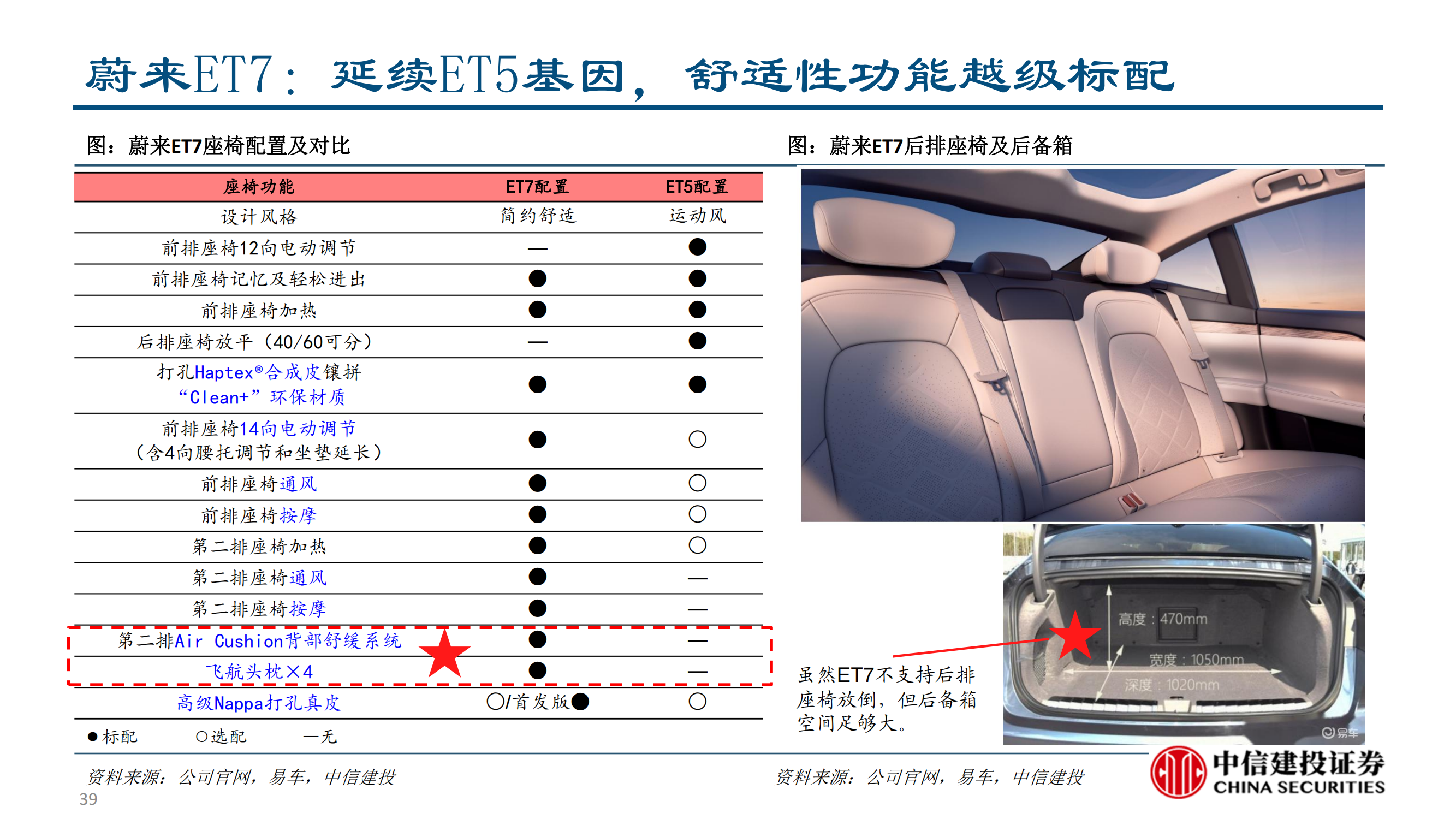 乘用车座椅行业研究：大空间本土破局与消费升级的同频共振_38.png