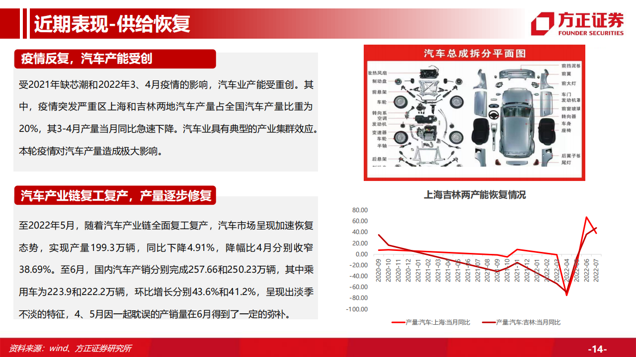 汽车行业专题研究：汽车总量研究框架及周期复盘，行业周期景气上行，保有量有望持续增长_13.png