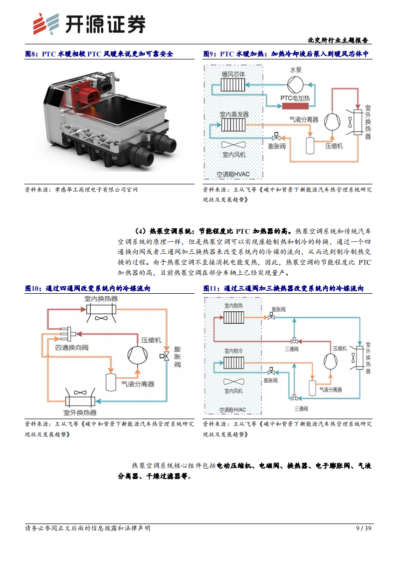 北交所新能源车行业专题报告：汽车热管理赛道，电车热泵标配化，汽车热管理行业放量可期_08.png