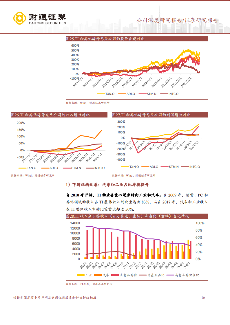 圣邦股份（300661）研究报告：模拟芯片龙头，领军国产替代_15.png