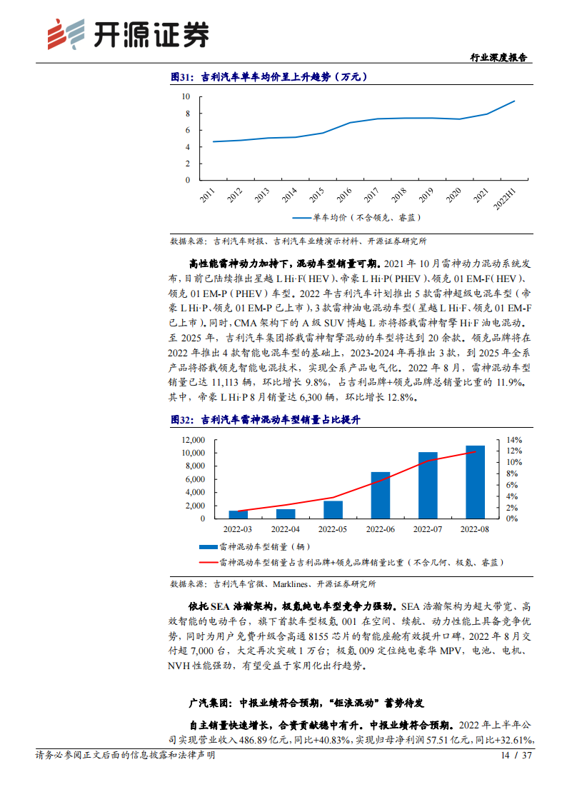 汽车板块2022年中报综述：2022Q2业绩承压，下半年复苏可期_13.png