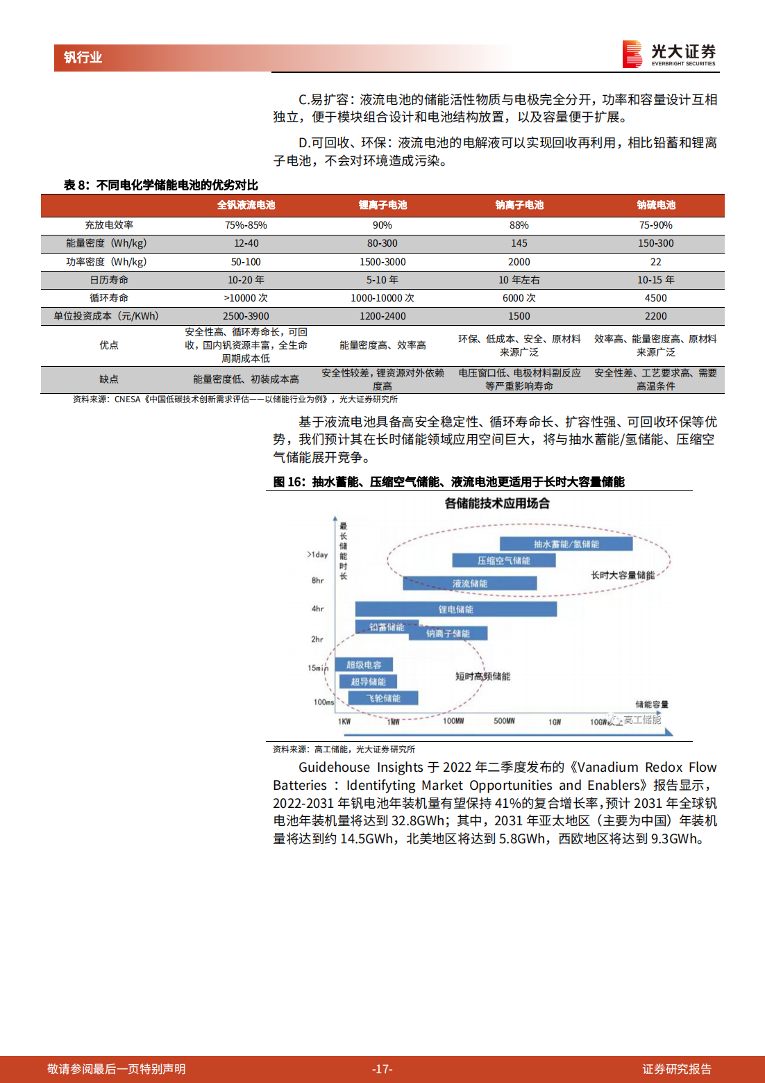 全钒液流电池行业研究报告：钒电池长时储能空间广阔_16.png