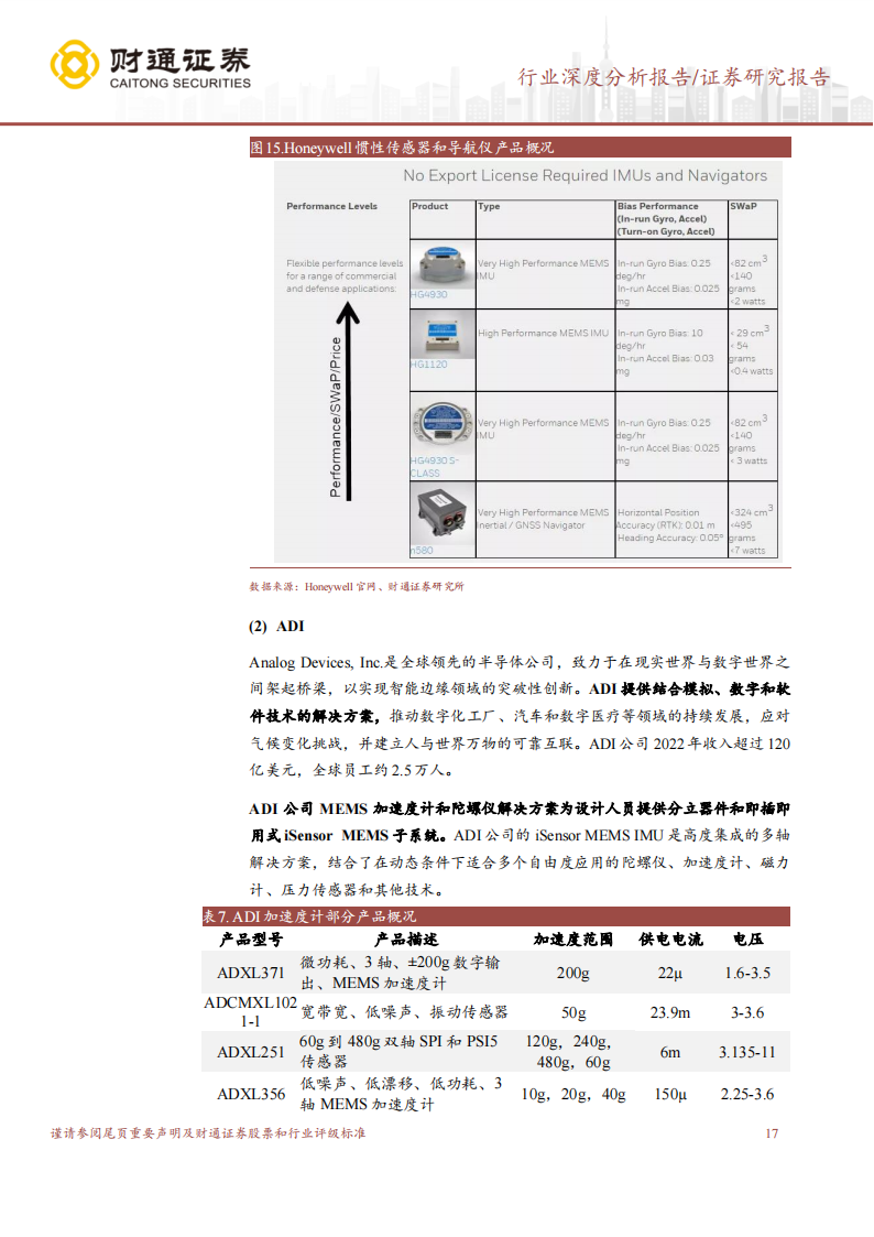 IMU行业研究报告：新兴市场打开成长空间，国内企业或迎来机遇期_16.png