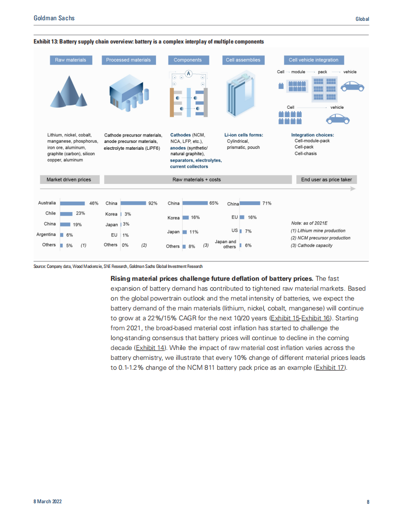 Global Batteries： The Greenflation Challenge-2022-06-新能源_07.png