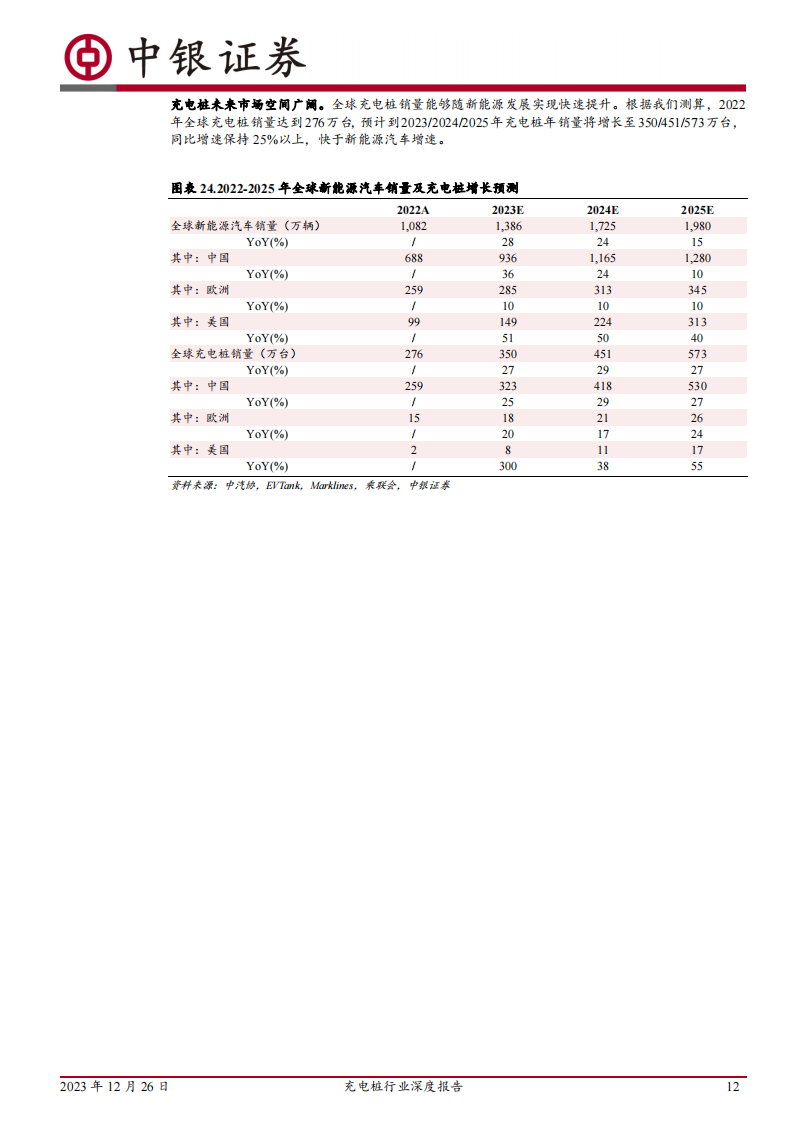 充电桩行业深度报告：快充推动产业升级，未来市场空间广阔_11.png