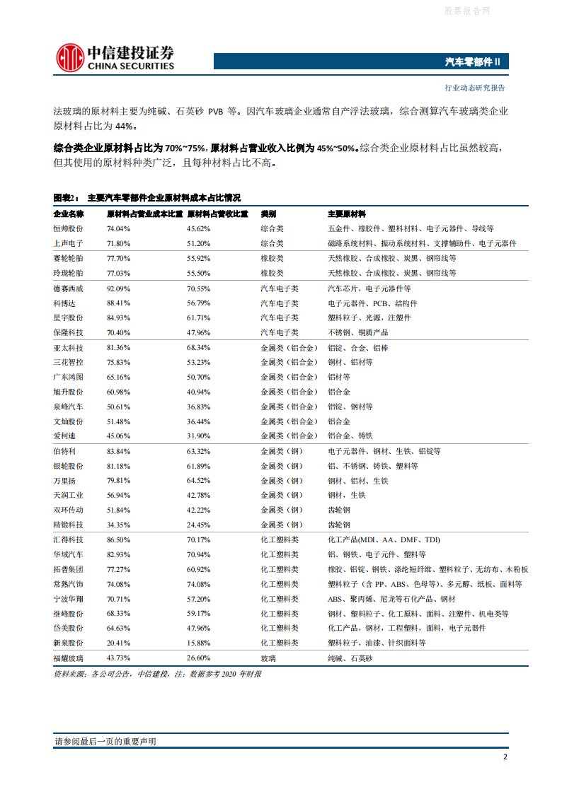 汽零企业规模效应对冲原材料涨价效用探讨-2022-03-零部件_02.png