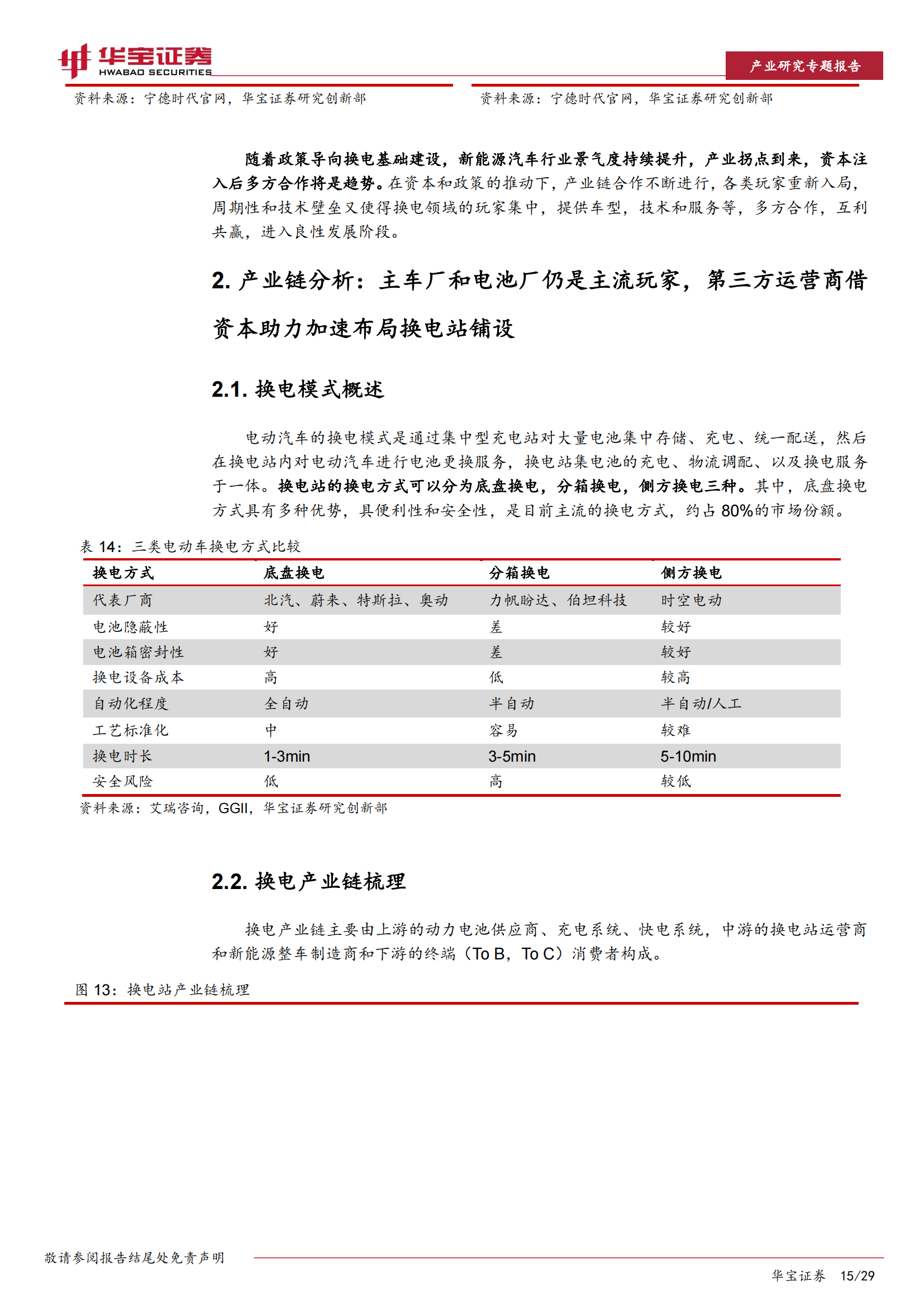 新能源车专题报告：换电模式经济性显现，服务和运营是其核心能力_14.png