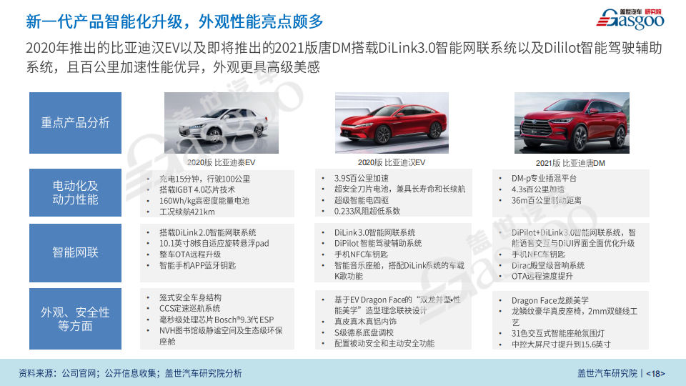 盖世汽车：比亚迪新四化业务研究报告（2020版）_17.png